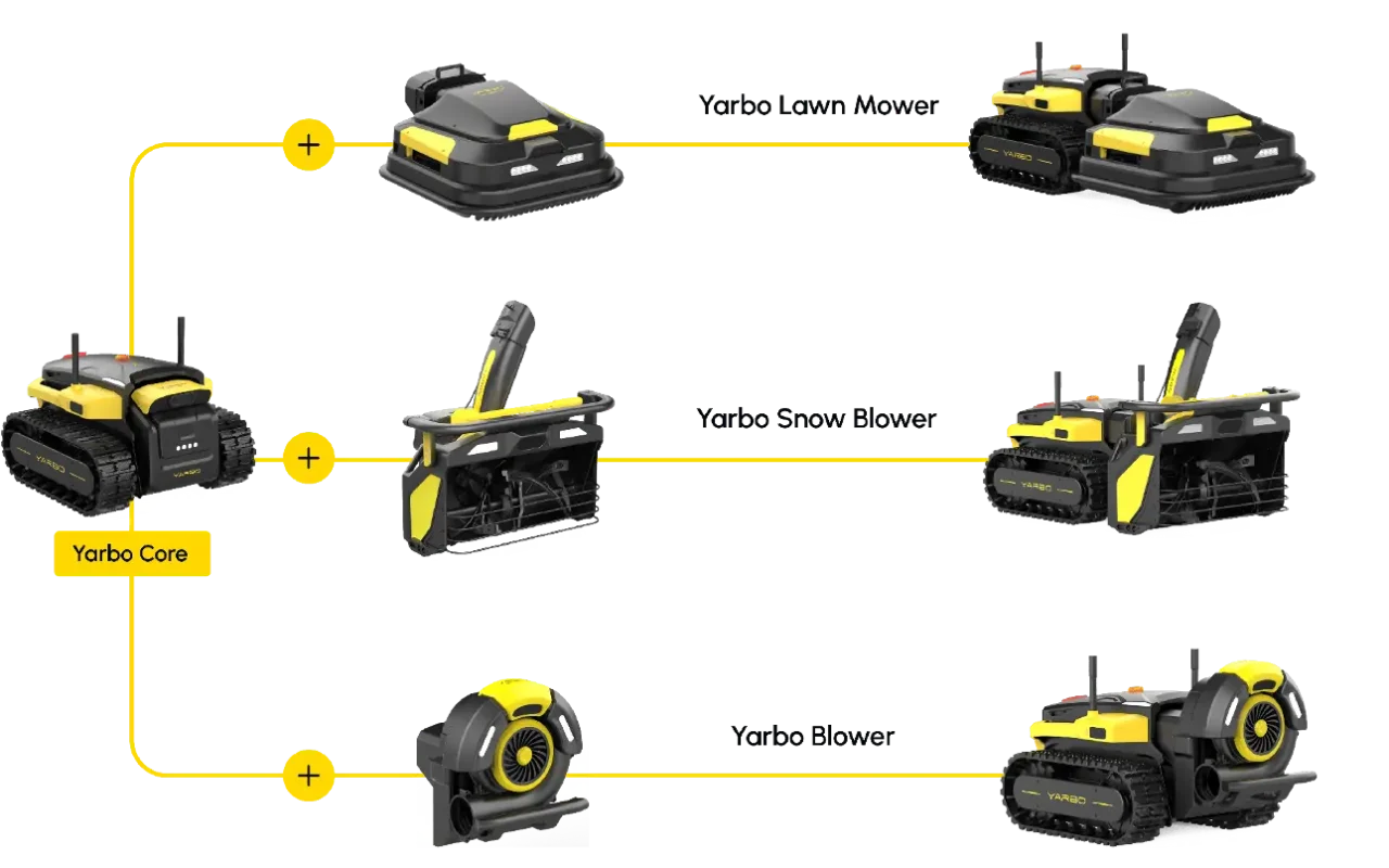 yarbo moduļi multirobots